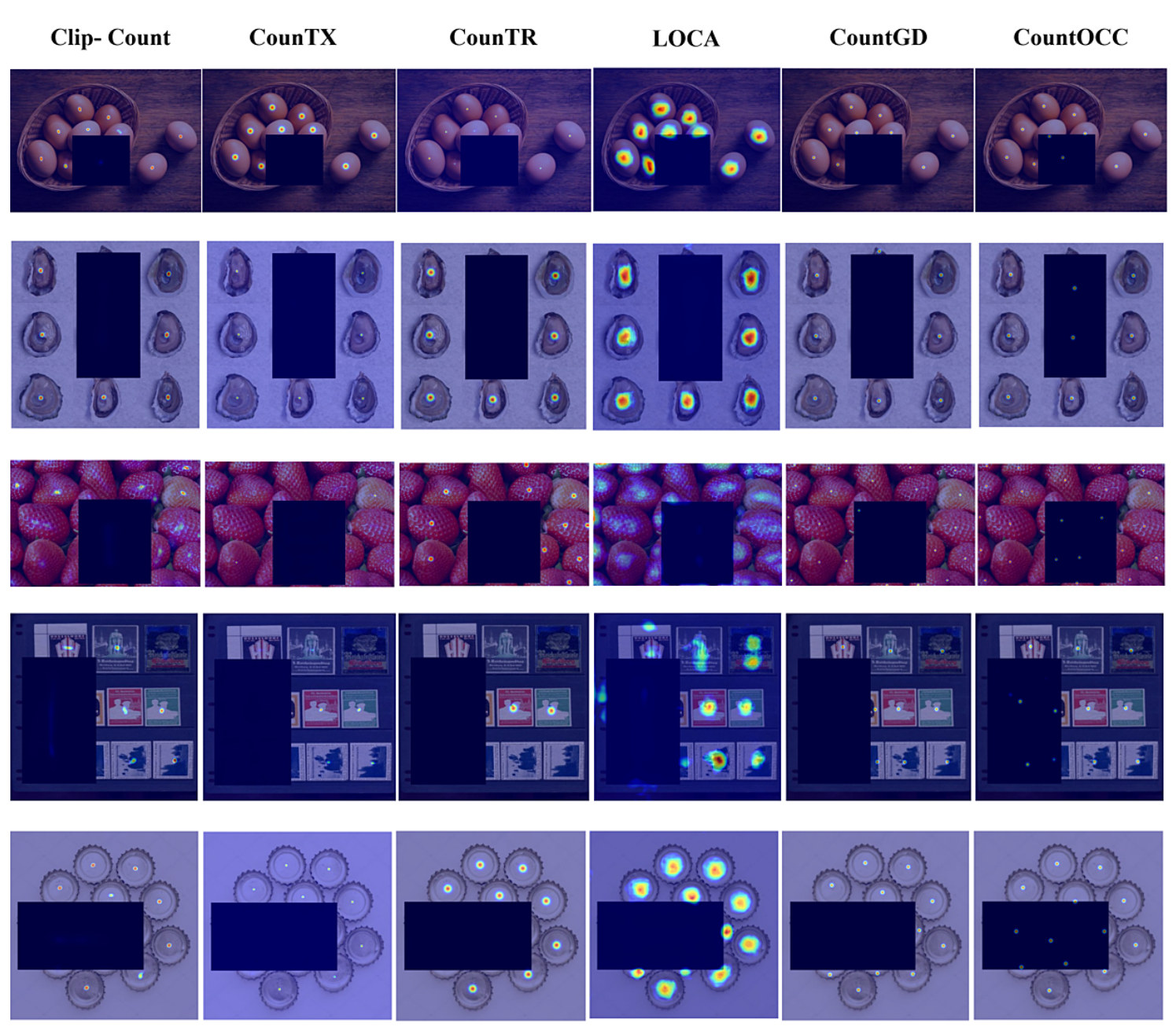 Five occluded FSC-147 scenes, one per row, with density maps from CLIP-Count, CounTX, CounTR, LOCA, CountGD and CountOCC; only CountOCC places density inside the black occluders.