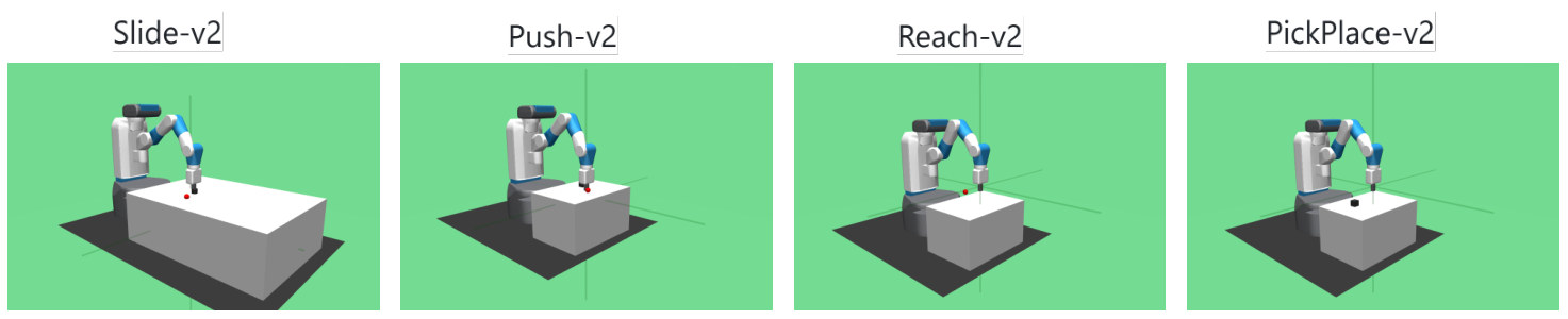 The four Gymnasium-Robotics Fetch tasks: reach, push, slide and pick-and-place.